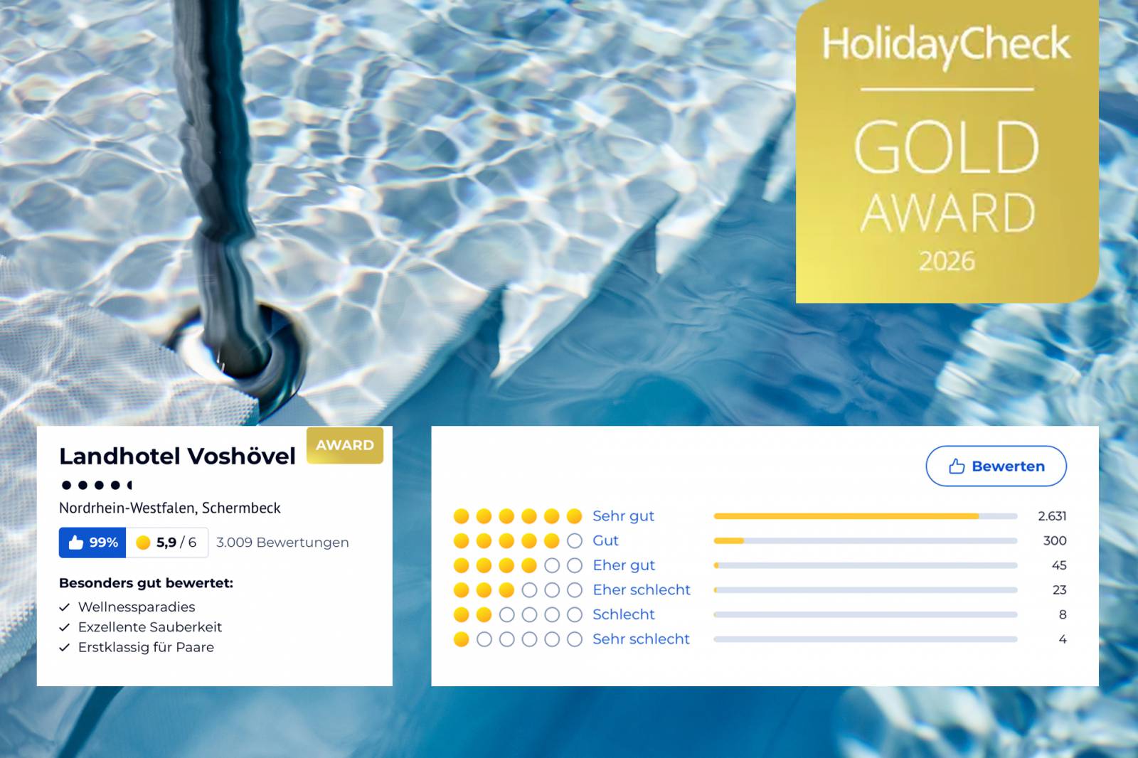 Holidaycheck Gold-Award 2026  Symbolfoto